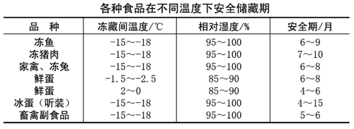 食品冷庫 食品冷庫